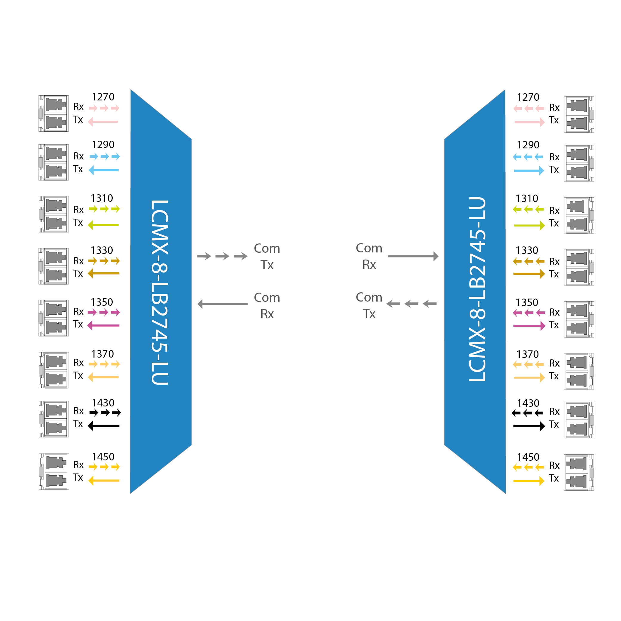 LCMX-8-LB2745-LU Functional Diagram | Lightem Technologies